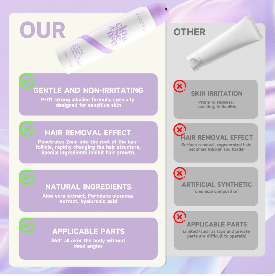Full Body Hair Removal Cream – Painless, Gentle on Sensitive Skin